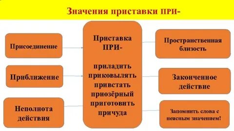 Приазовский присоединение приближение близость