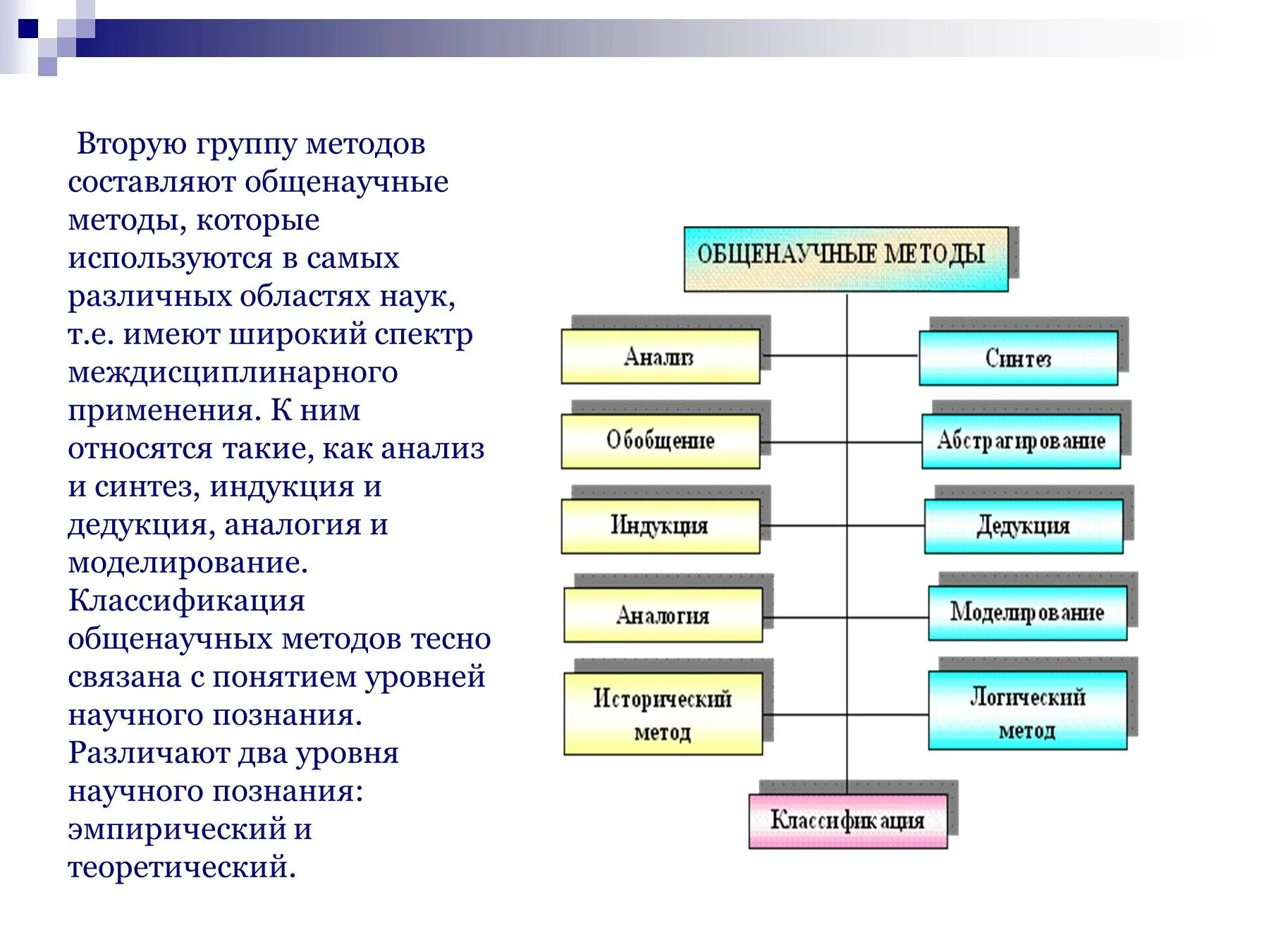 Группа общенаучных методов. Общенаучные методы. Метод общенаучные методы. Общенаучные и частные методы исследования. Общенаучные методы теоретические и эмпирические.