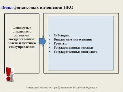 Финансы некоммерческих учреждений организаций
