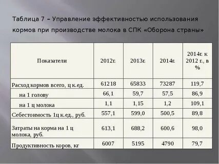 Эффективность страны