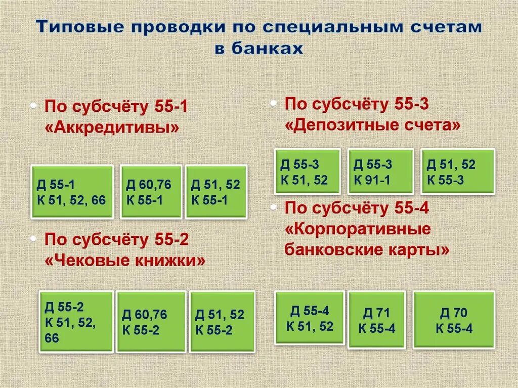 Операции по специальным счетам. Специальные счета в банках проводки. Проводка по счету 55. 55 Специальные счета в банках. Проводки по 55 счету.