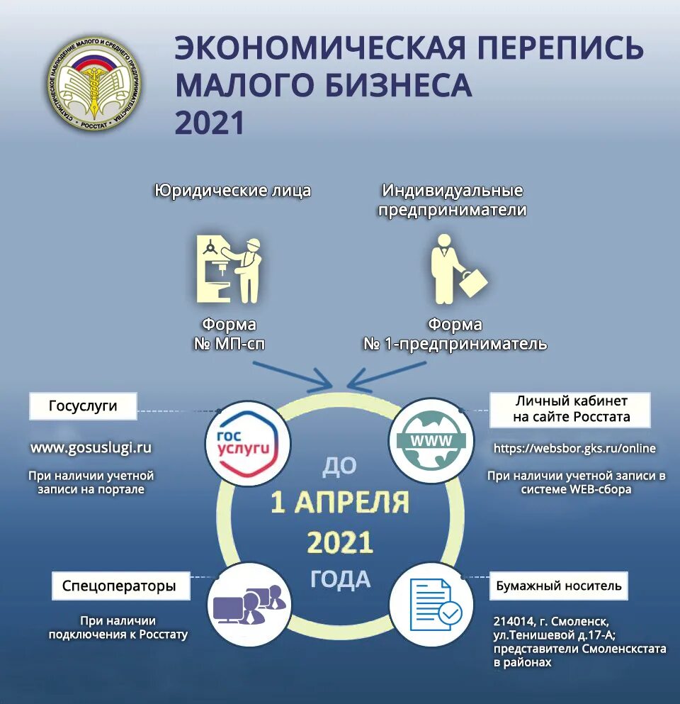 Websbor росстат. Экономическая перепись малого бизнеса. перепись малого бизнеса на портале госуслуг. малый бизнес в 2025 году. росстат.