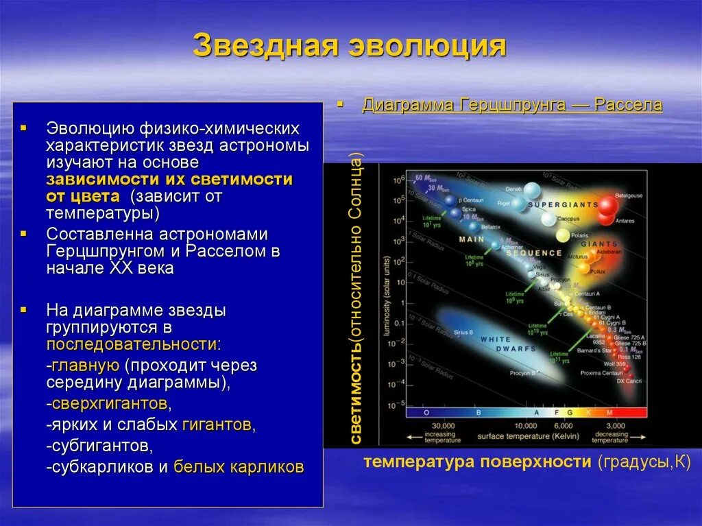 В какую группировку звезд входит солнце. Эволюция звезд диаграмма Герцшпрунга Рассела. Диаграмма спектр светимость Герцшпрунга Рассела. Эволюция звезд главной последовательности. Диаграмма эволюции звезд.