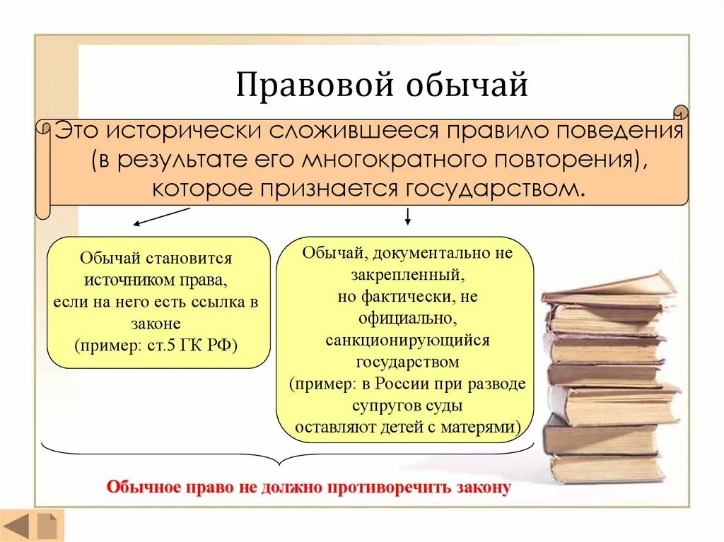 Пример правового обычая как источника. Примеры правовых обычаев в РФ. Правовой обычай примеры в России. Правовые обычея примеры. Характеристики правовой жизни