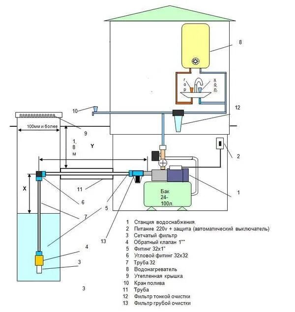 Как подключить воду к частному дому. Схема подключения насоса к насосной станции. Схема подсоединения насосной станции к водопроводу. Схема подключения подачи воды насосная станция. Насосная станция для воды схема подключения к водопроводу.