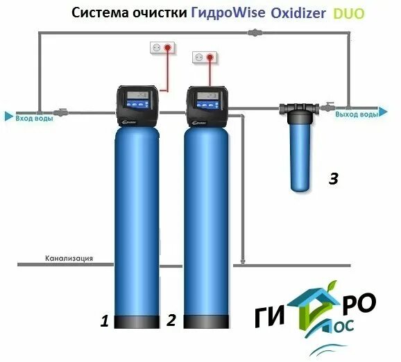 Схема фильтрующей колонны обезжелезивания. Схема подключения фильтра для обезжелезивания воды из скважины. Схема подключения колонны обезжелезивания воды от скважины. Фильтр колба для очистки воды из скважины схема подключения. Очистка воды железа купить