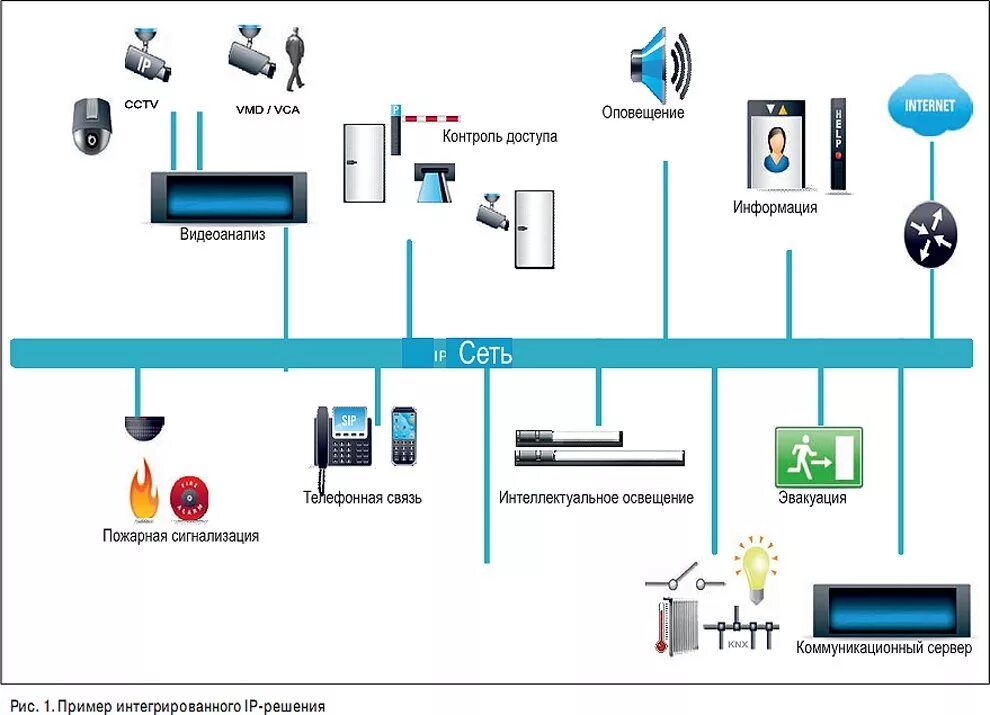 Оповещение в магазине. Система оповещения по IP-сети. IP микрофон системы оповещения. Схема системы IP речевое оповещения. Специальные системы централизованного оповещения.