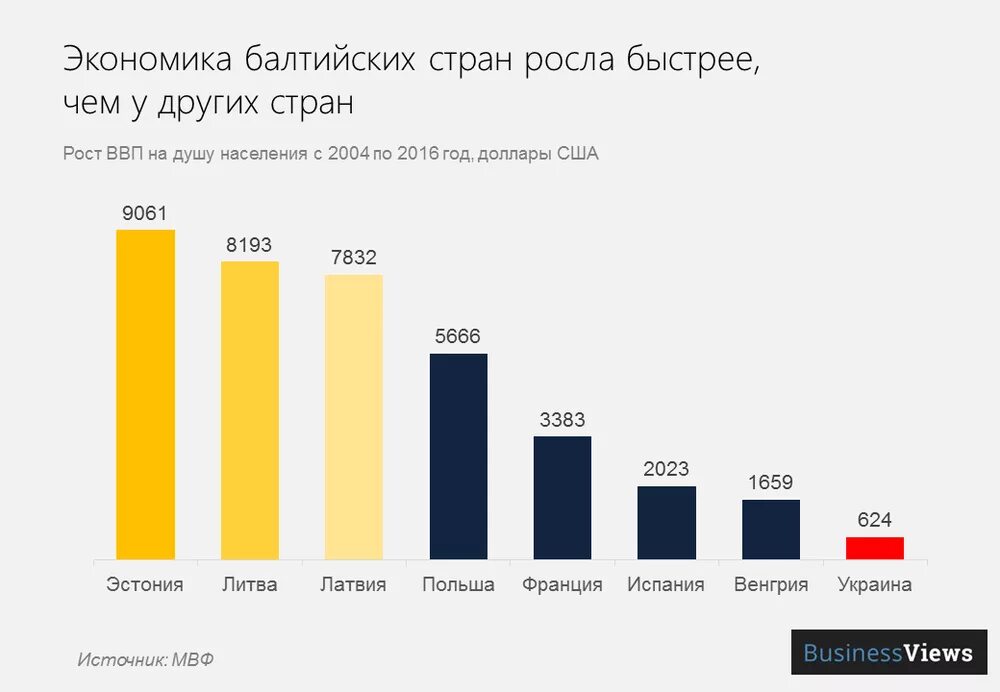 Население прибалтики на 2023. Экономика Прибалтики. Экономиками стран Балтии?. Экономика стран Прибалтики. Страны Прибалтики экономические показатели.