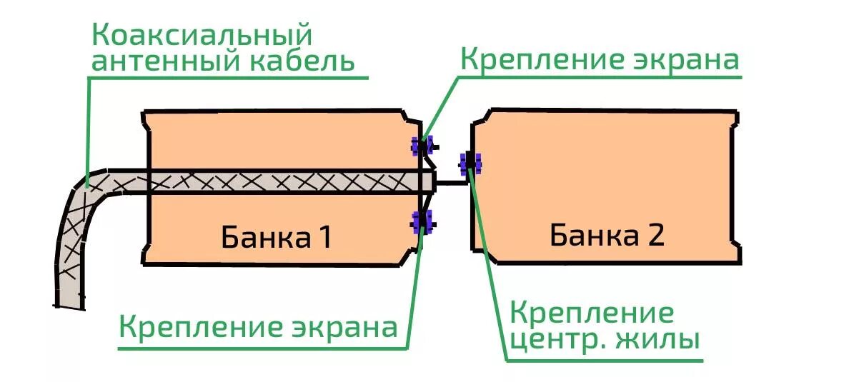 Антенна для телевизора из банок. Антенна для цифрового ТВ из 4 пивных банок чертеж. Антенна для телевизора из пивных банок чертеж. Антенна из пивных банок для цифрового ТВ чертеж. Телеантенна из пивных банок схема.