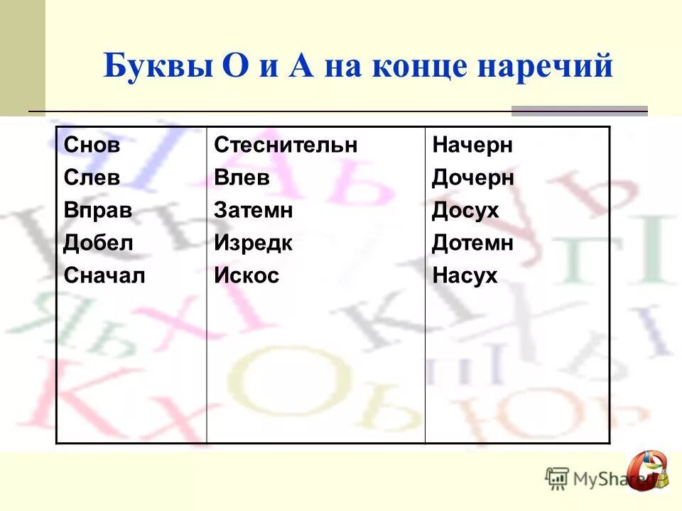 Наречие на букву ц. Е после шипящих в суффиксахнпречий. Правописание наречий через дефис. Не с наречиями на о е примеры. Ь после шипящих на конце наречий.