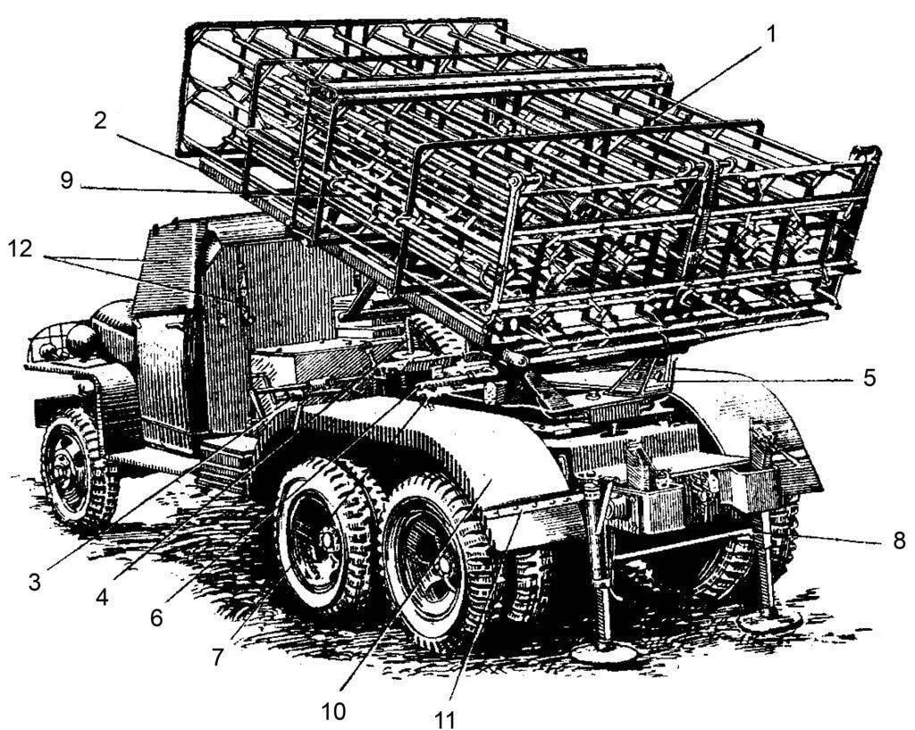 РСЗО Катюша БМ-13. РСЗО Андрюша БМ-31-12. БМ-31-12. Катюша БМ 31.