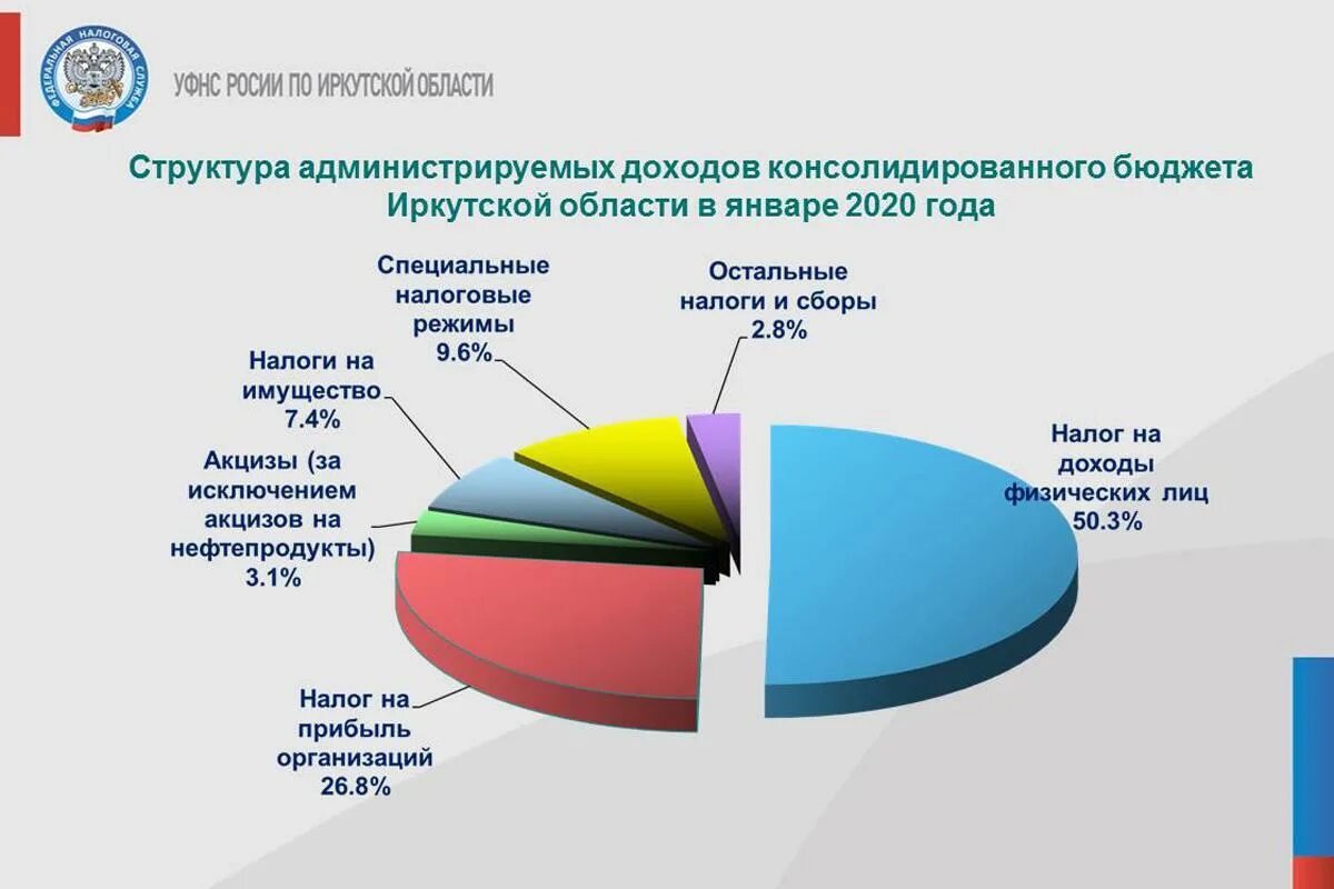 Налоги крупных предприятий
