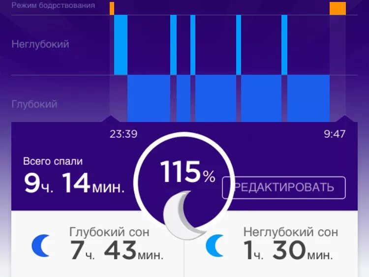 Прохождение 3 глубокий сон. Глубокий и неглубокий сон. Фазы сна глубокий и неглубокий. Сон глубокий и неглубокий норма. Нормы фаз сна глубокого и неглубокого.