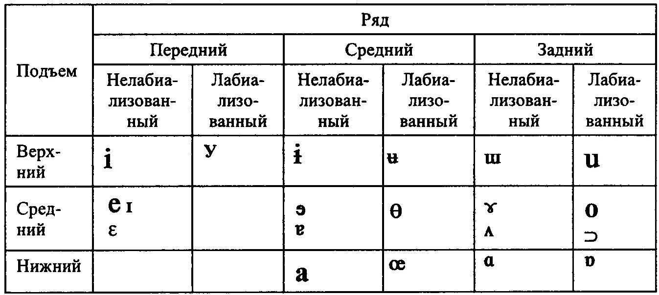 Нейтральные звуки