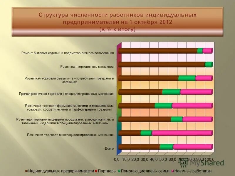 оквэд как выбрать код деятельности. оквэд оптовая торговля средствами гигиены. коды оквэд для самозанятых. коды оквэд. прочая розничная торговля вне магазинов.