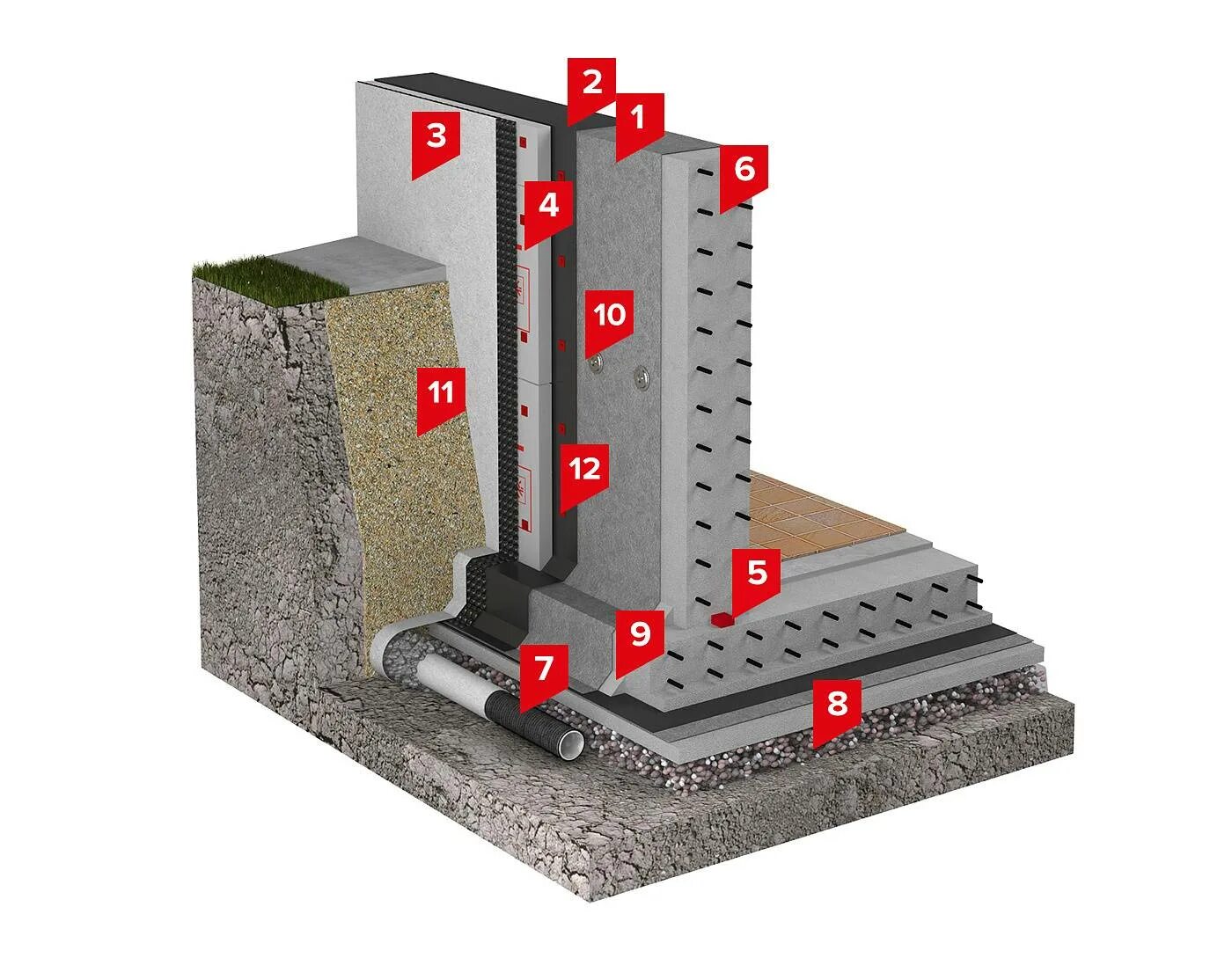 Гидроизоляция стен фундаментов. Гидроизоляция цоколя снаружи ТЕХНОНИКОЛЬ. ТЕХНОНИКОЛЬ гидроизоляция для КНС. Узел гидроизоляции фундамента ТЕХНОНИКОЛЬ. ТЕХНОНИКОЛЬ гидроизоляция пола подвала изнутри от грунтовых вод.