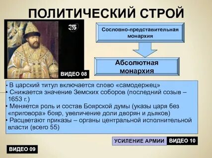 Боярская дума в сословно представительной монархии