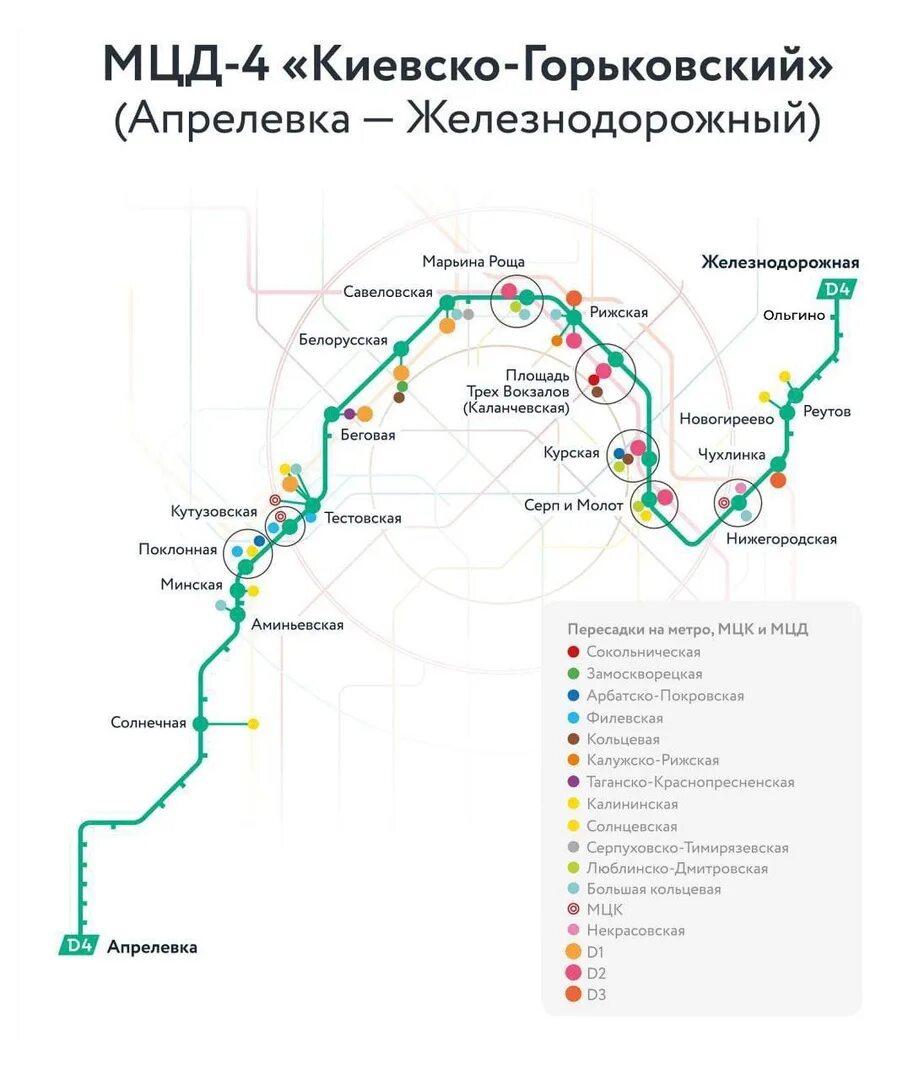 Маршрут 4 железнодорожный. МЦД-4 схема станций. Киевско-Горьковский диаметр МЦД-4. Схема МЦД-4 Апрелевка Железнодорожный. МЦД-4 Апрелевка Железнодорожный.