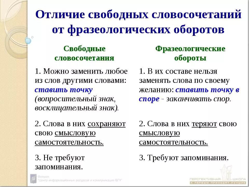 Различия показать. Свободные и несвободные словосочетания. Свободные словосочетания примеры. Свободные и связанные словосочетания. Словосочетания свободные и синтаксически связанные..