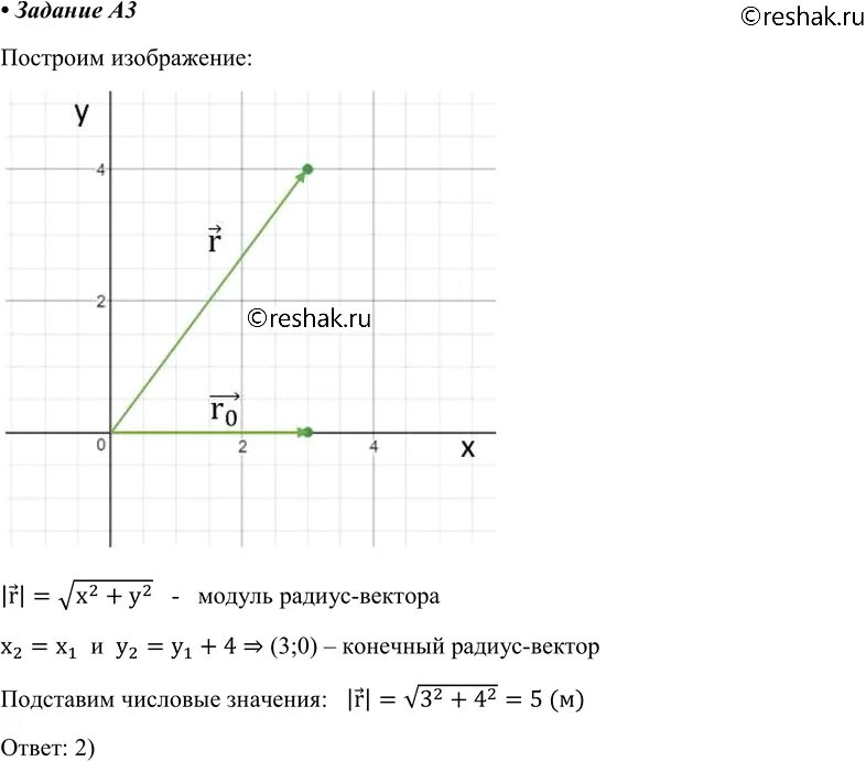 Модуль изменения координаты