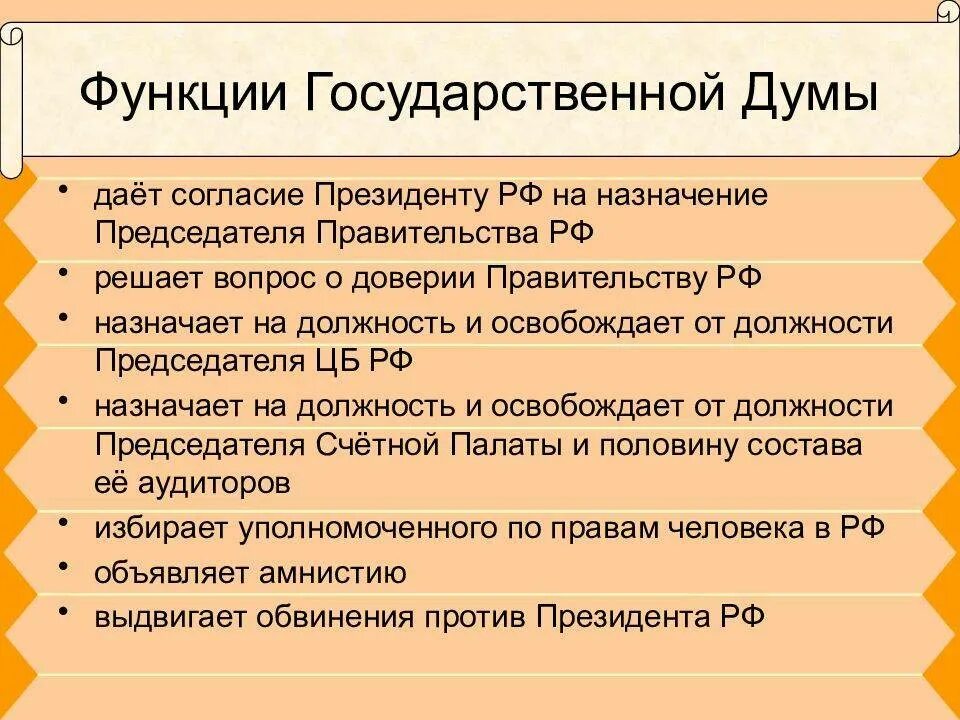 Федеральный совет рф функции. Функции государственной Думы. Функции государственной Думы РФ. Основные функции Госдумы. Функции государственной Думы РФ кратко.