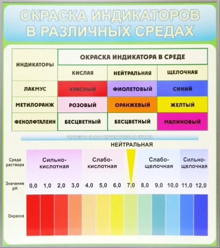 Лакмус в кислотной среде. Индикаторная бумага PH таблица. Лакмус окраска индикатора. Таблица изменения окраски индикаторов. Индикаторная бумага в нейтральной среде.