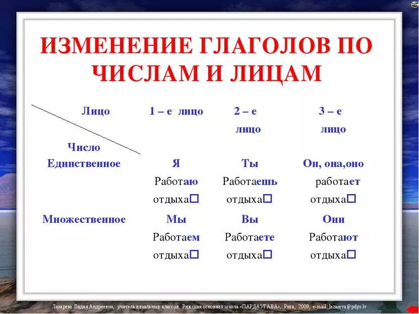 Изменение слова по лицам