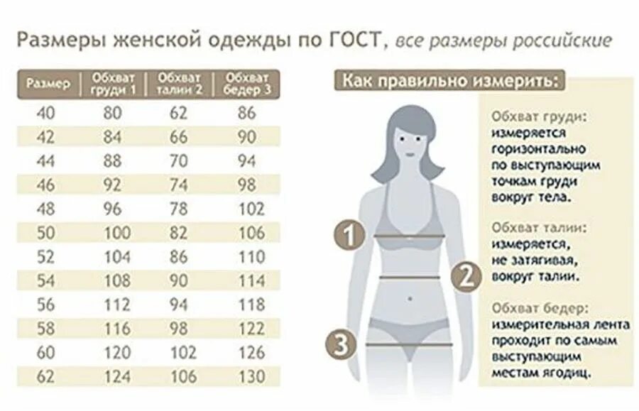 Размеры 42 размера женщины. Размерная сетка женской одежды 42-48. Размерная сетка женской одежды s 42 m 44 l 46. Параметры размеров женской одежды. Параметры размера с для женщин.
