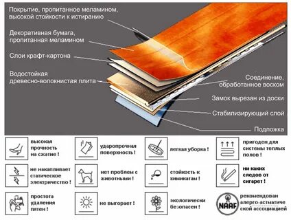 Ламинат сравнение