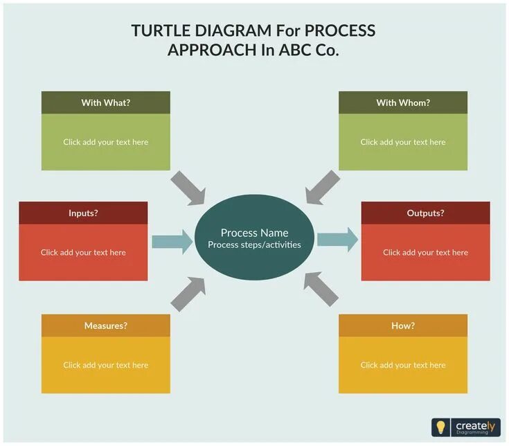 Диаграмма черепаха процесса. Диаграмма черепаха риски. Диаграмма черепаха оценка рисков. Process diagram.