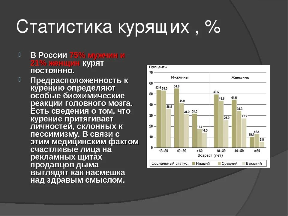 Данные статистики по россии. Статистика курящих людей в России 2022. Статистика курящих в России таблица. Статмстика курения в Росси. Статистика курения в Росси.