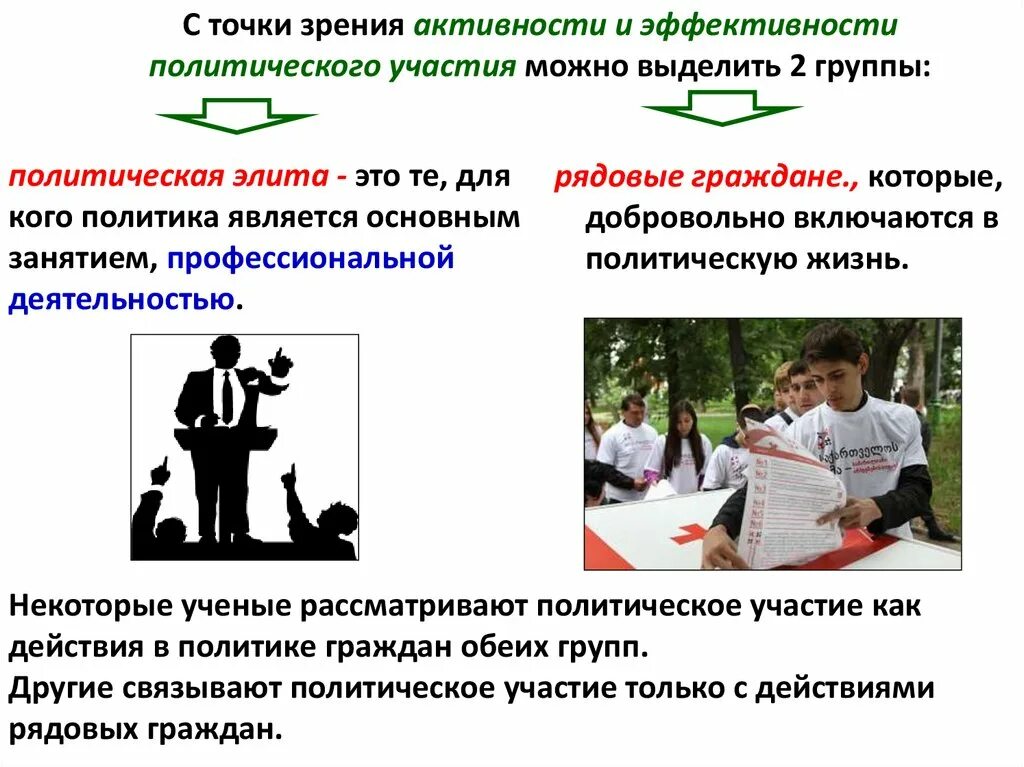 Самой распространенной формой политического участия является. Политическое участие граждан. участие в политической жизни. формы участия граждан в политической жизни страны. важность участия граждан в политической жизни.
