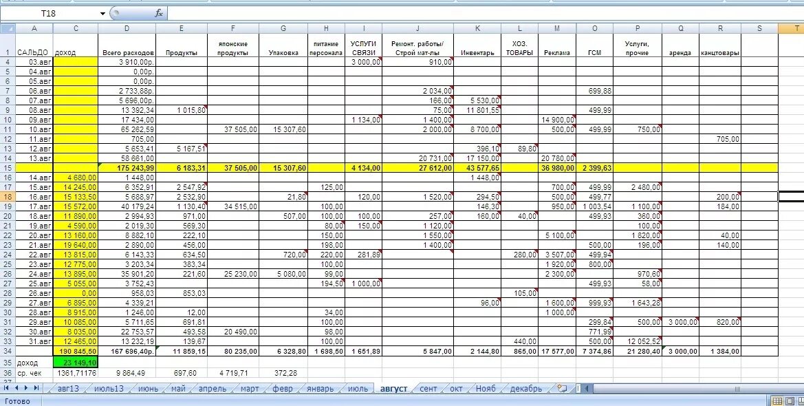 Программа для ведения доходов. Таблица эксель для учета доходов и расходов. Таблица расходов и доходов в excel. Таблица эксель для учета доходов и расходов для ИП. Таблица доходы и расходы предприятия в эксель.