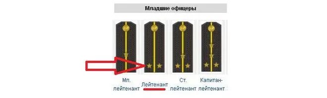 Расстояние звезд на погоне капитан