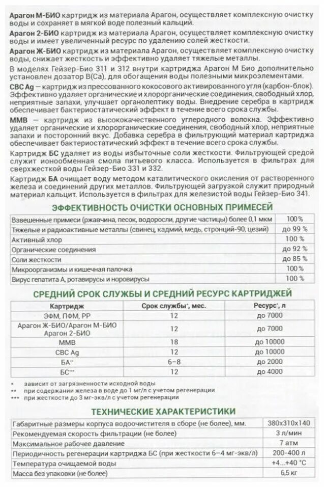 регенерация картриджа арагон гейзер. картридж гейзер арагон ж sl10". картридж гейзер арагон-2 био. регенерация картриджа арагон арагон 2 био. регенерация картриджа арагон арагон 2 био.