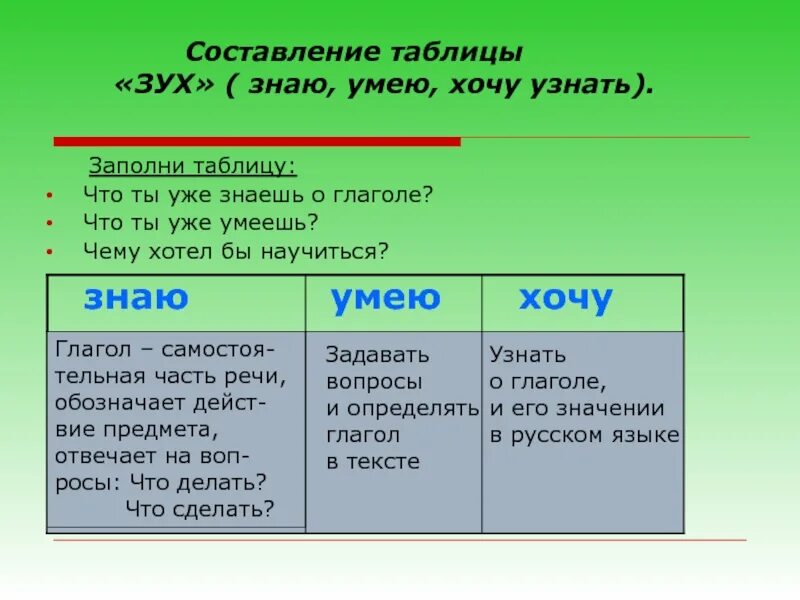 Глагол заполни таблицу
