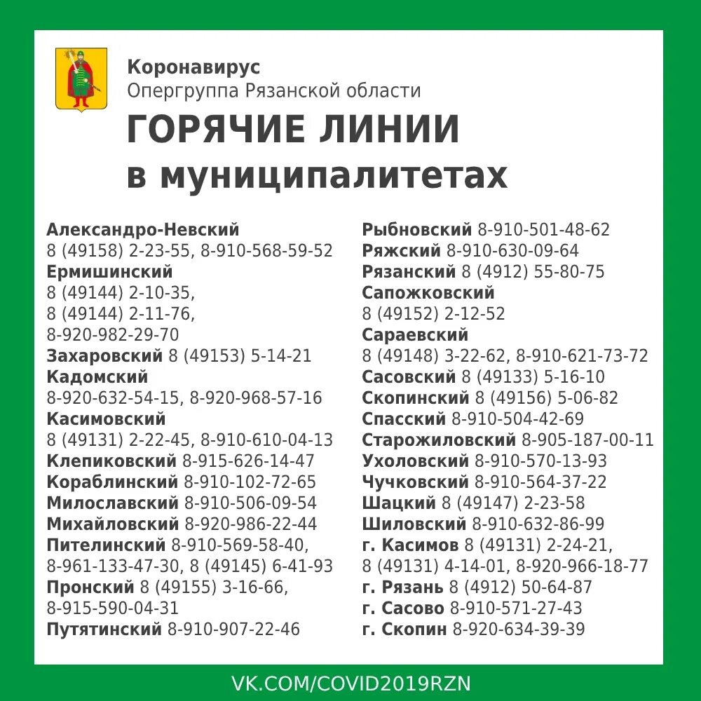 Телефон горячей линии рязанской области. Коронавирус в Рязанской области. Коронавирус в Рязанской области по районам. Рязанская область. Коронавирус Рязань по районам.