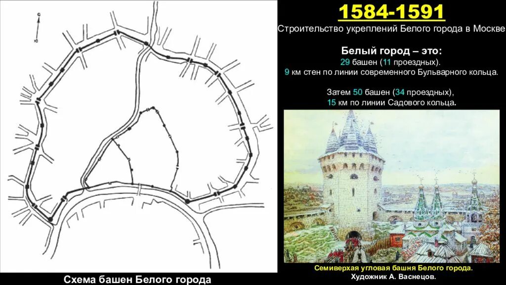 Белый город в москве век. Семиверхая башня белого города Васнецов. Укрепления белого города в Москве. Стне ЫИ башни белого города. Белый город в Москве.