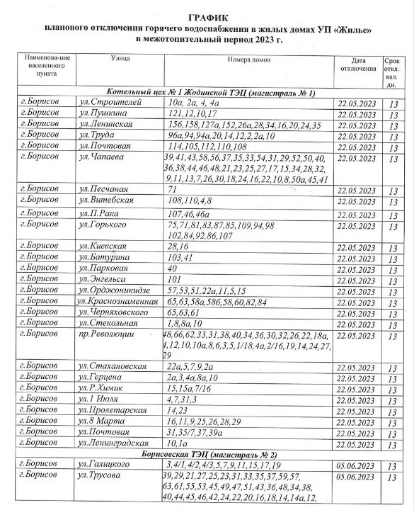 График отключения горячей воды 2023. Отключение горячей воды 2023. Отключение горячей воды 2023 график отключения. Отключение ГВС. График отключения горячей воды в минске 2024