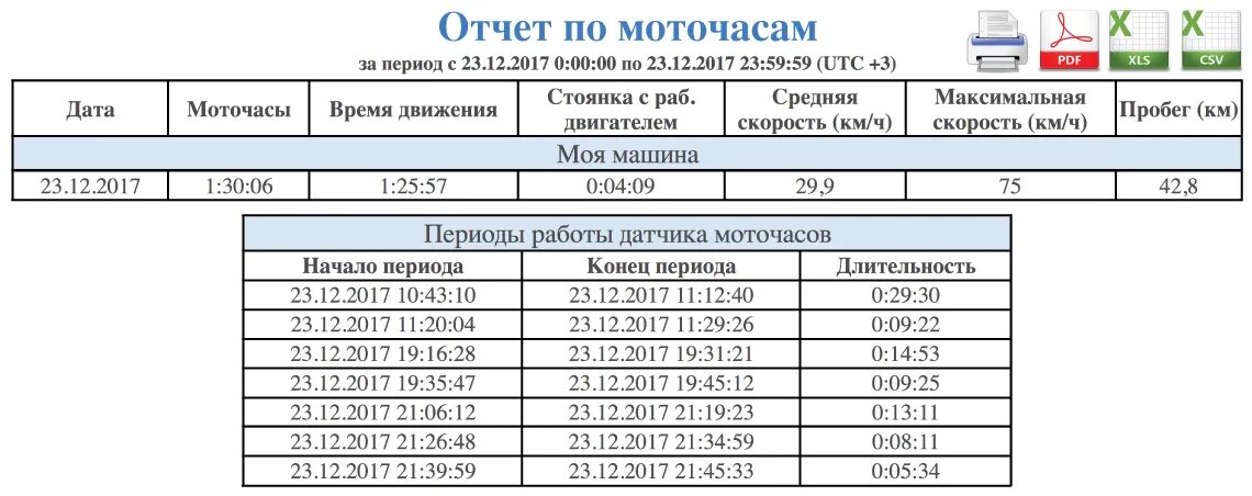 Сколько километров в одном моточасе