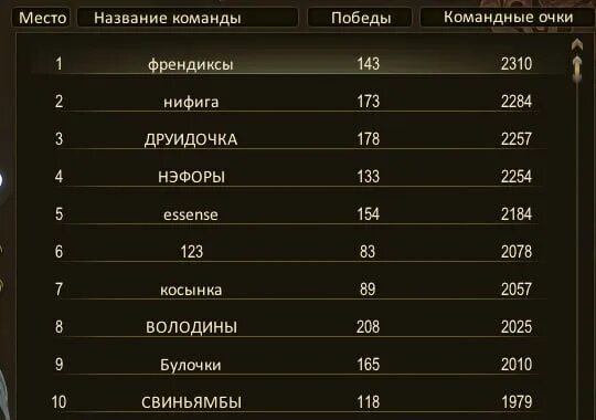 Таблица кредитных рейтингов. Рейтинг аа. Рейтинг аа. Рейтинг аа. Кредитный рейтинг стран таблица.