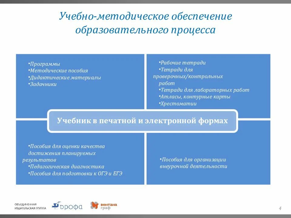 Метод обеспечение образовательного процесса. Методическое обеспечение это. принципы методического обеспечения учебного процесса. учебно-методическое обеспечение это. методическое обеспечение проекта.