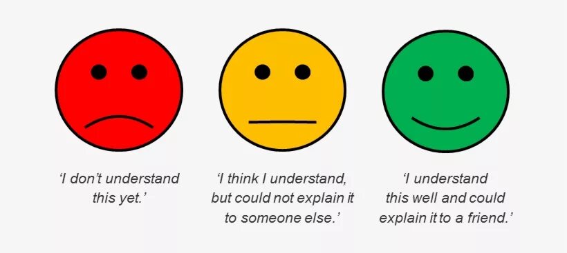 Understand the needs that are. Смайлы для рефлексии на английском. Карточки для рефлексии. Рефлексия англ яз. Рефлексия на уроке английского.