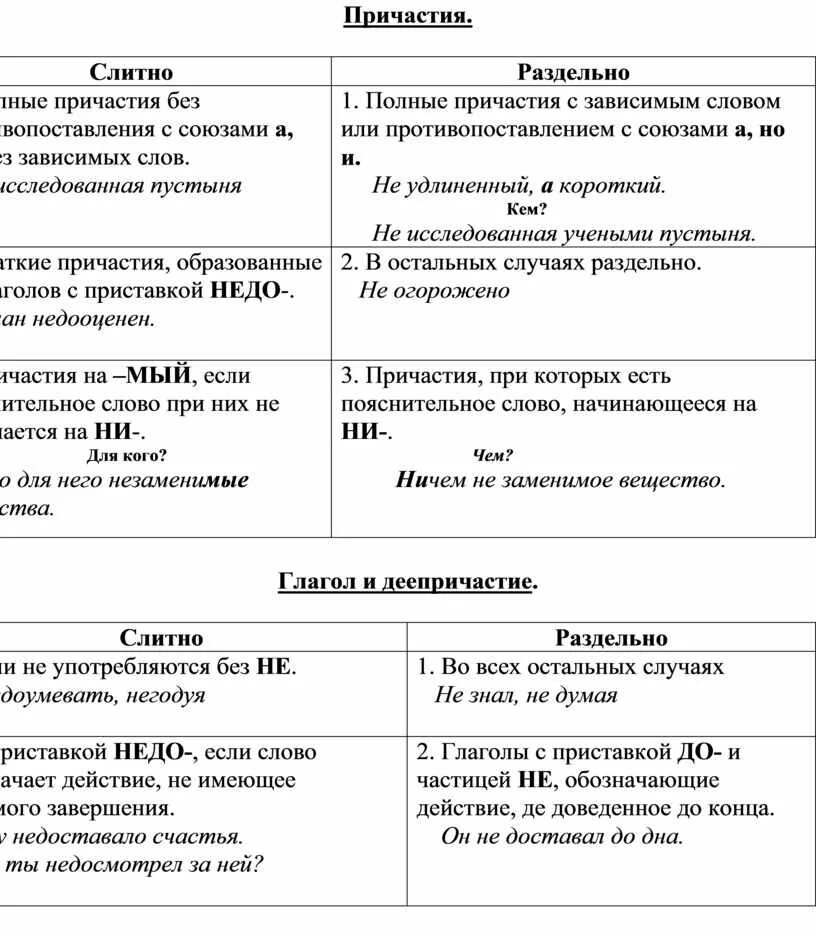 Не с причастиями слитно. Недо Причастие слитно. Советская таблица составления речей. Таблица правописание слов и пол 9 класс.