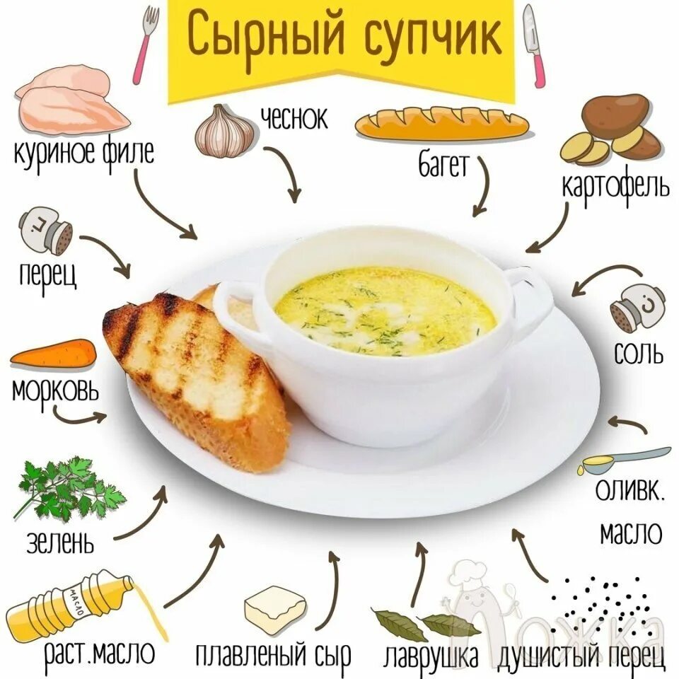 Какой сыр добавлять в сырный суп. Сырный суп калории. сырный суп кбжу. сыр для сырного супа. сырный суп калорийность на тарелку.