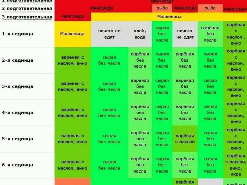Календарь питания. Питание в пост по дням. Меню на Пасхальный пост. Пост календарь питания.