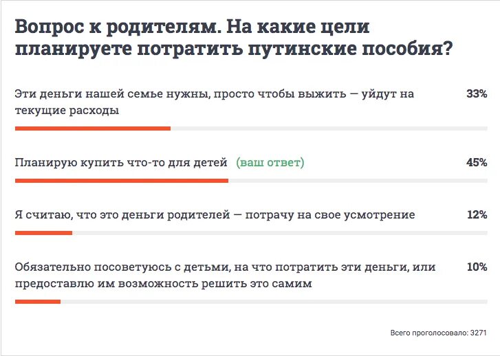 Путинские выплаты в Ивановской области. Урезали путинские выплаты. Орган выполняющий путинские выплаты. Путинские пособия отменили. Путинская выплата когда приходит