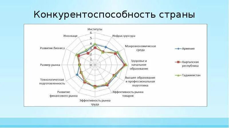 Факторы конкурентоспособности страны. Конкурентоспособность. Международная конкурентоспособность государств. Сущность конкурентоспособности.