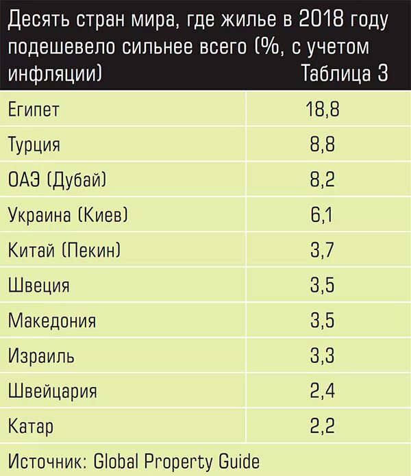 Топ 10 стран. Топ 10 лучших стран в мире. Какая самая плохая Страна. Страны с самыми плохими дорогами. 10 сильных стран