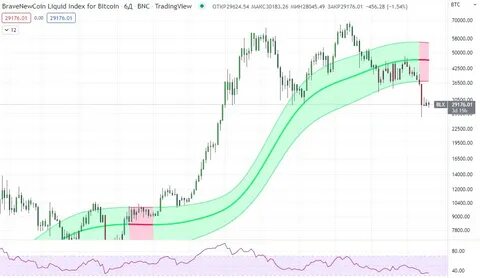 Продавать сейчас биткоин